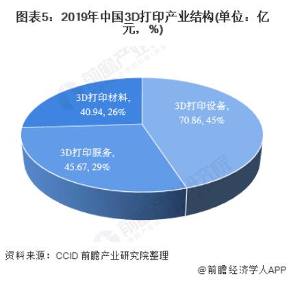 CCID_5