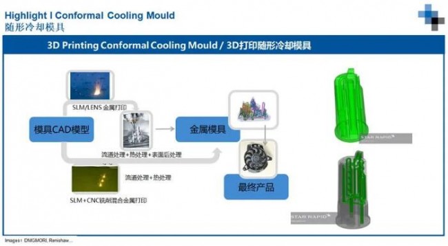 Cooling Mould