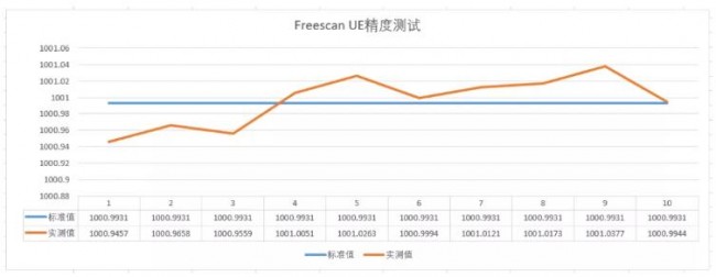 FreeScan UE_1
