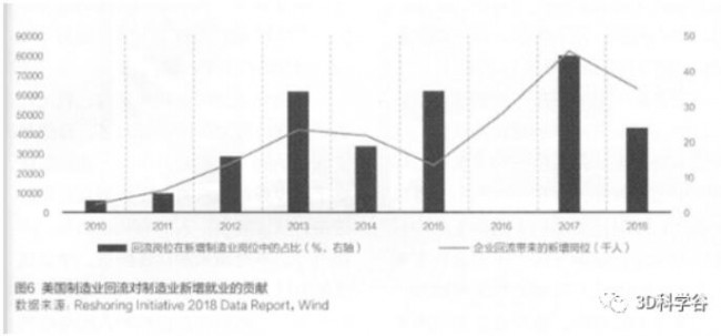 Data_Raise3D