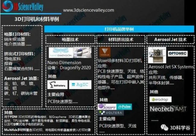 Valley_Printer and Material