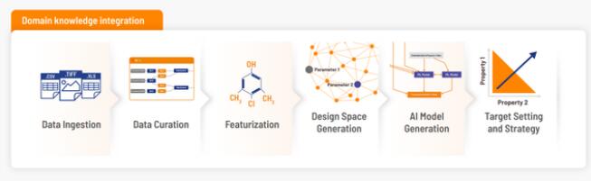 Citrine_Data_2