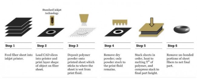 CBAM_Process