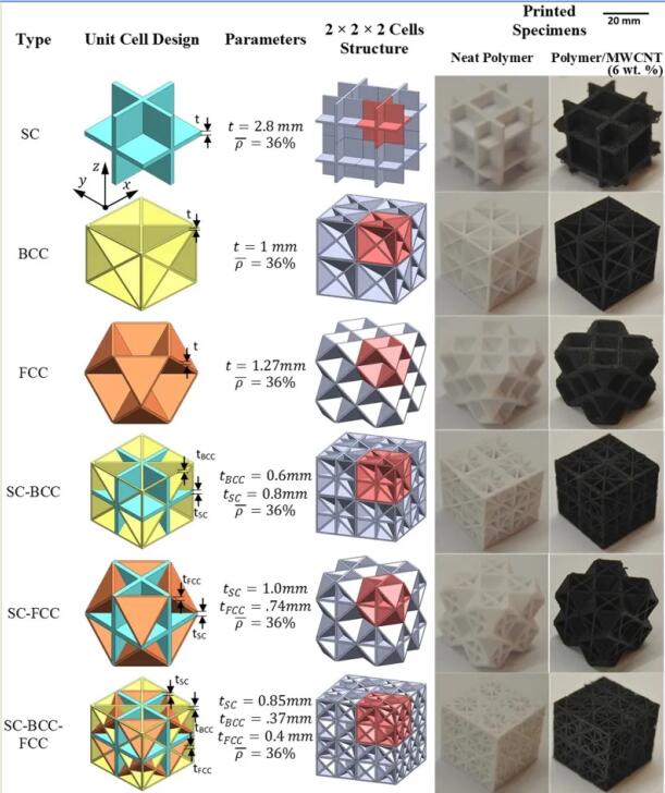Materials_behaviour_2