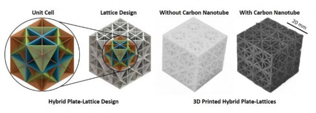 Materials_behaviour_6