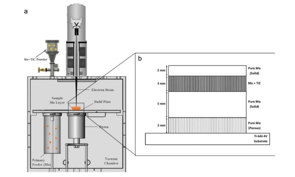 ORNL_SEM_Printer