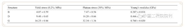 Study_Material_8