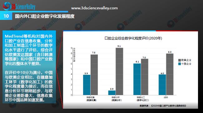 Whitepaper_Digital Dentistry_10