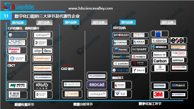Whitepaper_Digital Dentistry_11
