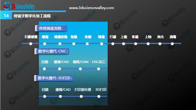 Whitepaper_Digital Dentistry_14