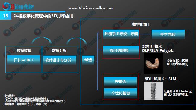 Whitepaper_Digital Dentistry_15