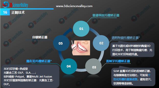 Whitepaper_Digital Dentistry_16