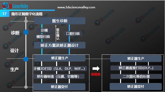 Whitepaper_Digital Dentistry_17