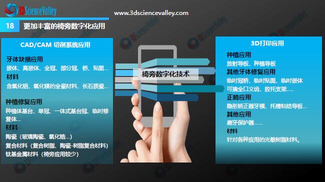Whitepaper_Digital Dentistry_18