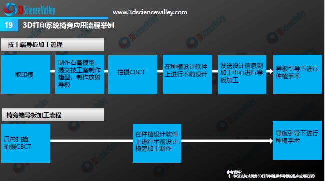 Whitepaper_Digital Dentistry_19