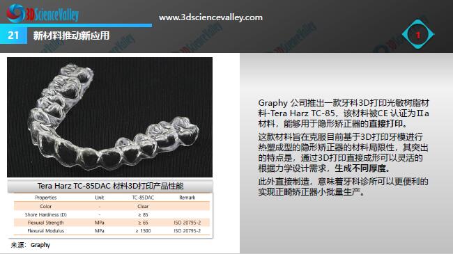 Whitepaper_Digital Dentistry_21