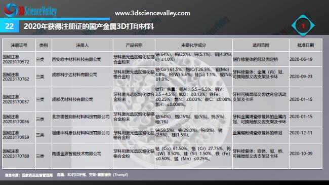 Whitepaper_Digital Dentistry_22