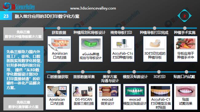 Whitepaper_Digital Dentistry_23
