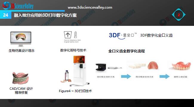 Whitepaper_Digital Dentistry_24
