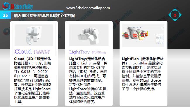 Whitepaper_Digital Dentistry_25