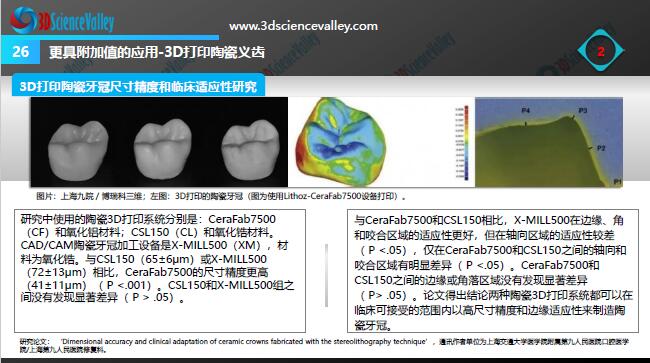 Whitepaper_Digital Dentistry_26