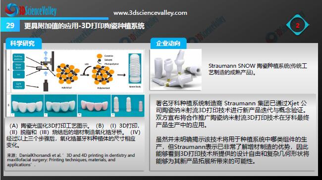 Whitepaper_Digital Dentistry_29