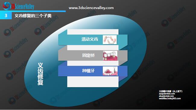 Whitepaper_Digital Dentistry_3