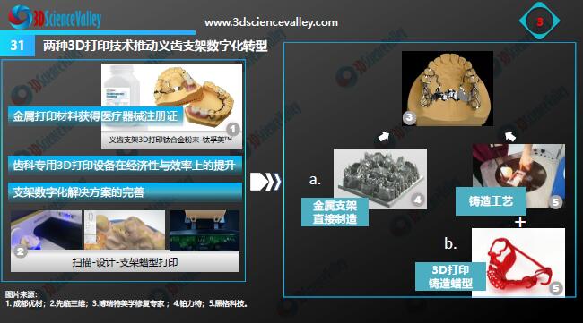 Whitepaper_Digital Dentistry_31