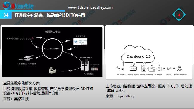 Whitepaper_Digital Dentistry_34