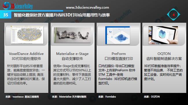 Whitepaper_Digital Dentistry_35