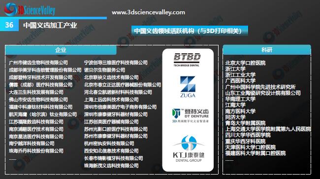 Whitepaper_Digital Dentistry_36