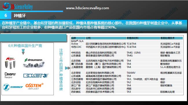 Whitepaper_Digital Dentistry_6
