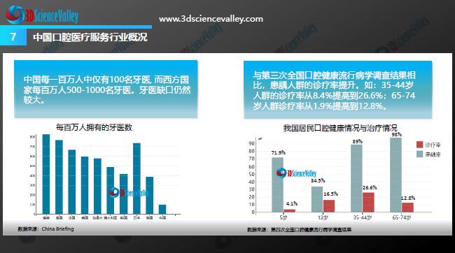 Whitepaper_Digital Dentistry_7