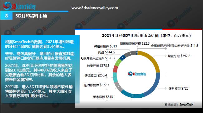 Whitepaper_Digital Dentistry_8