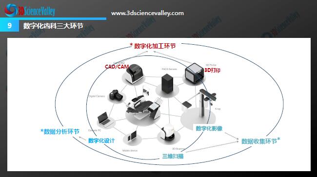 Whitepaper_Digital Dentistry_9