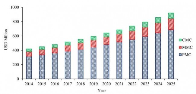 Auto Market_USA
