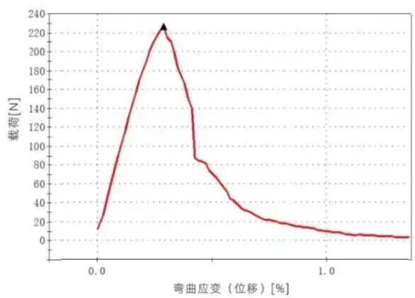 Material_Wu_BLT_3