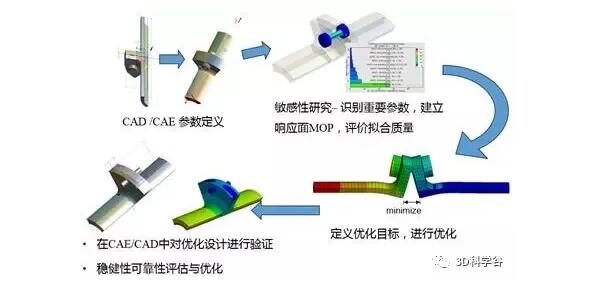 Para_process
