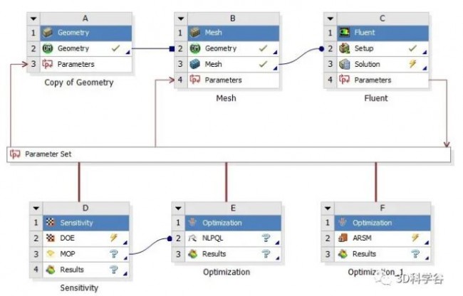 Pera_part process