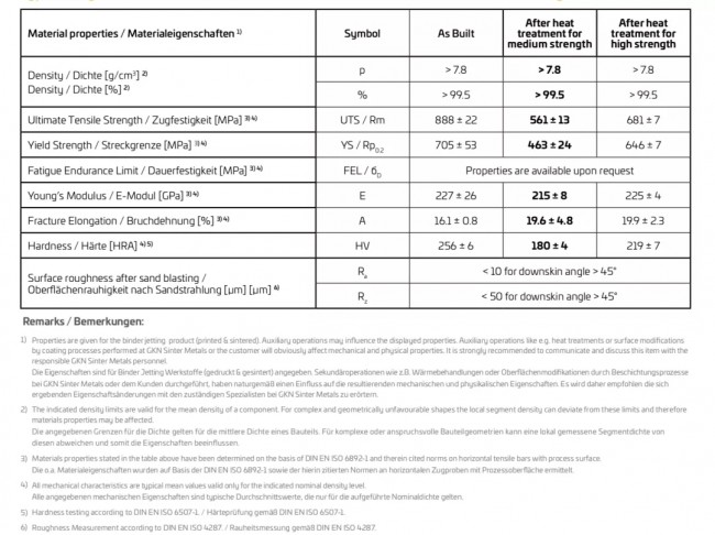 Material_GKN