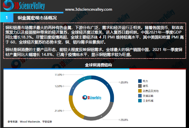 Whitepaper_Copper_1