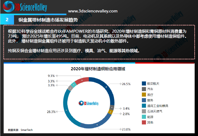 Whitepaper_Copper_2