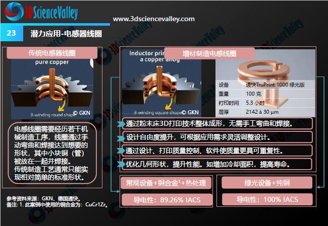 Whitepaper_Copper_23