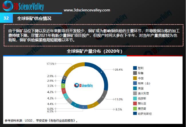 Whitepaper_Copper_32