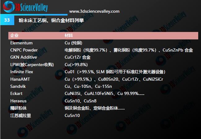 Whitepaper_Copper_33
