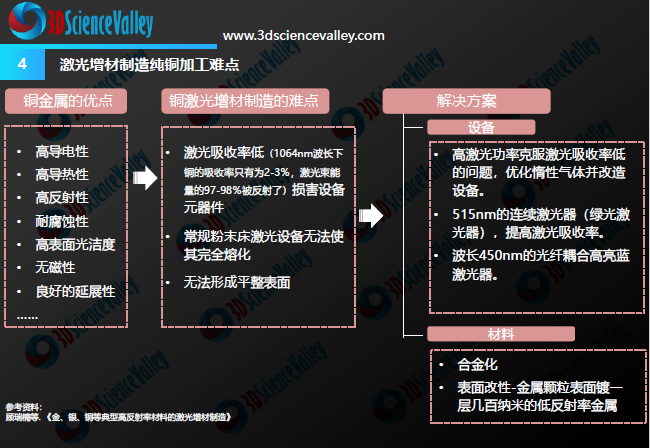 Whitepaper_Copper_4