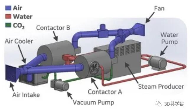 GE