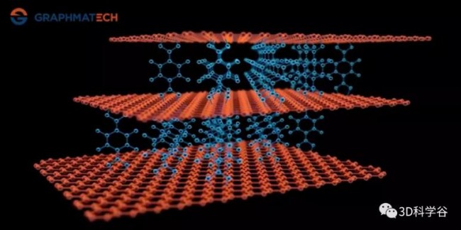 Graphmatech