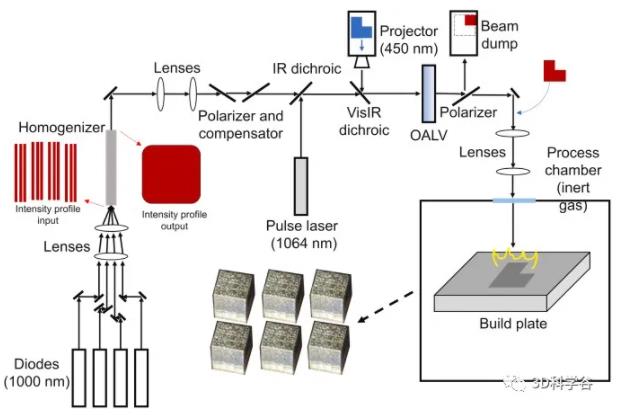 LAPBF_ScienceDirect