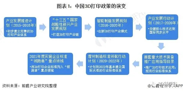 3D China Study_1